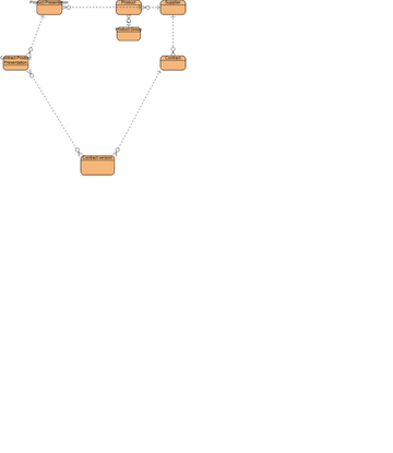 Entity Relationship Diagram - Master Data | Visual Paradigm Community